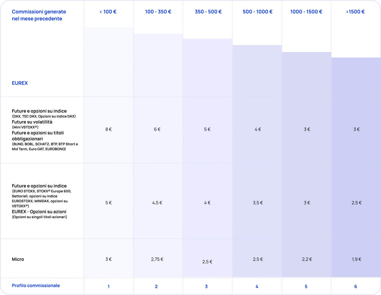 Grafico EUREX
