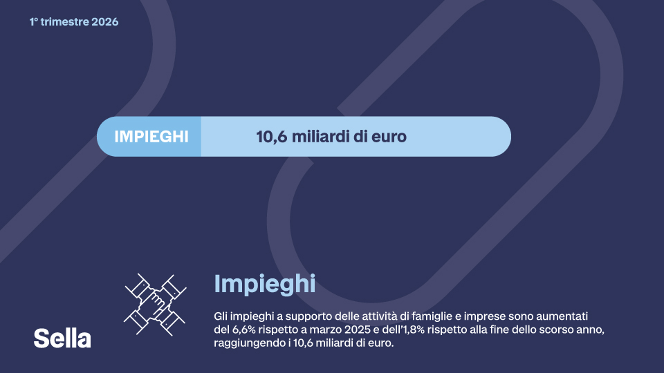 Infografica impieghi