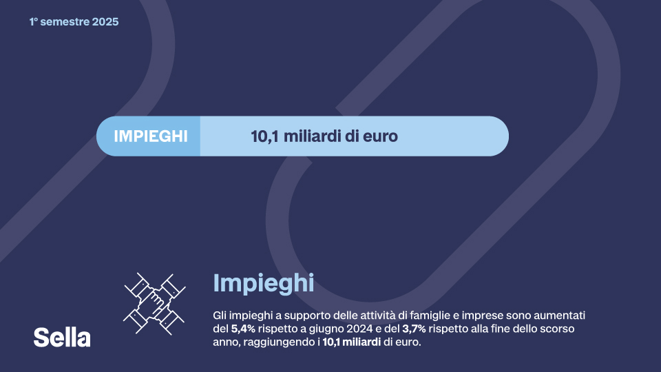 Infografica impieghi