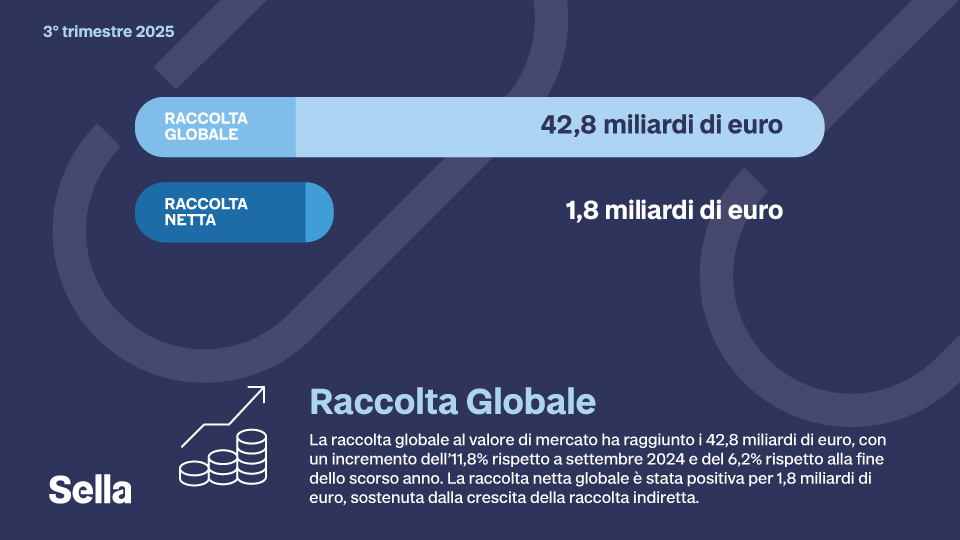 Infografica raccolta globale