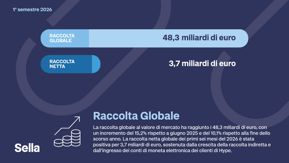 Infografica raccolta globale