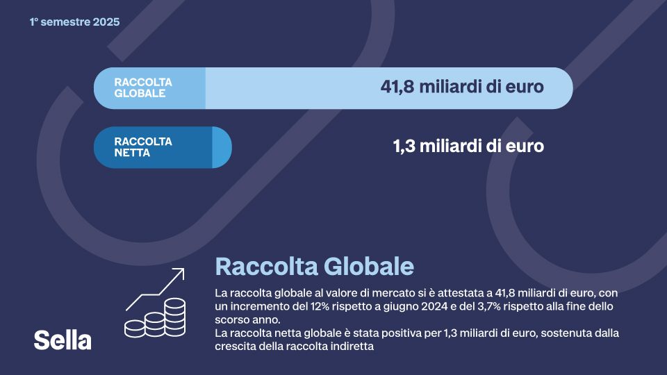 Infografica raccolta globale