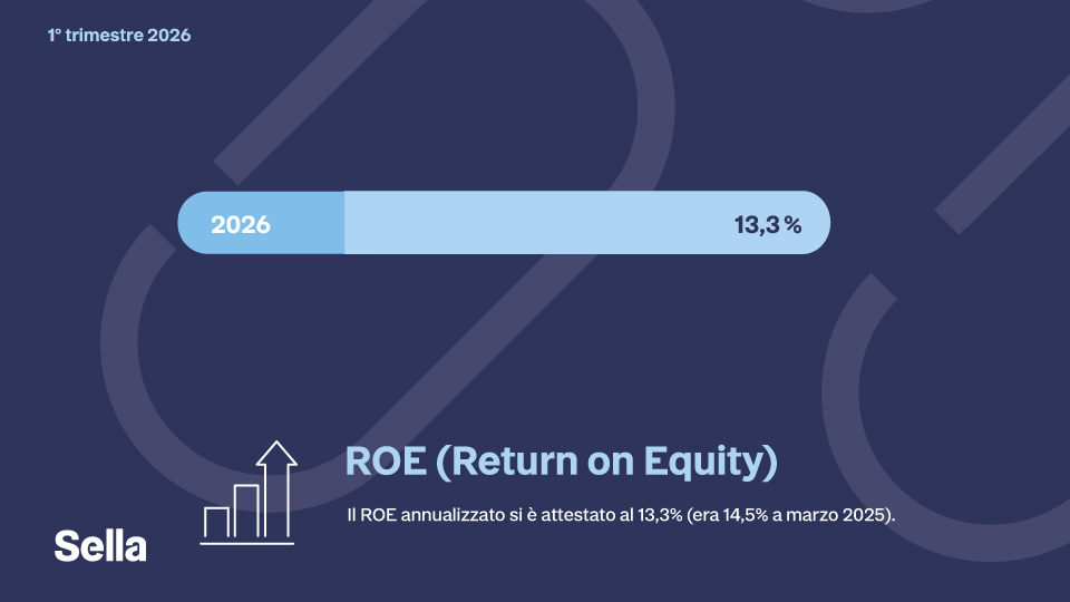 Infografica ROE