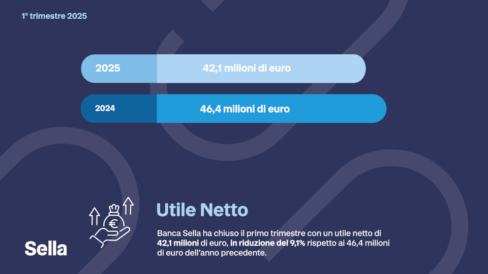 Infografica Utile Netto