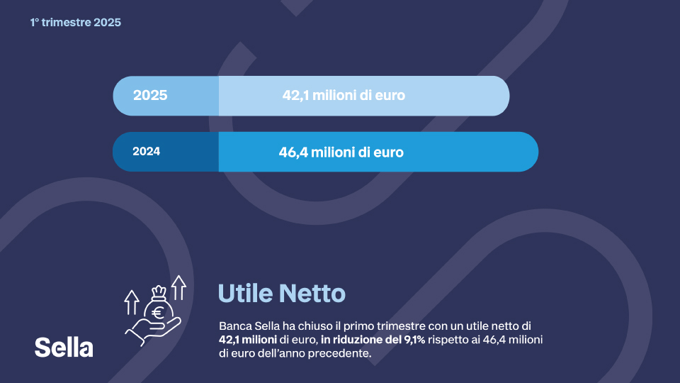 Infografica Utile Netto
