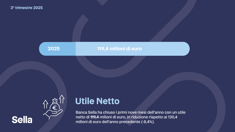 Infografica Utile Netto