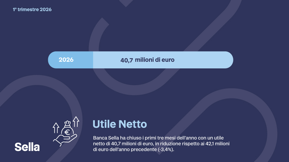 Infografica Utile Netto