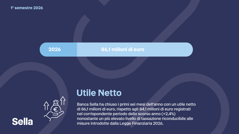 Infografica Utile Netto