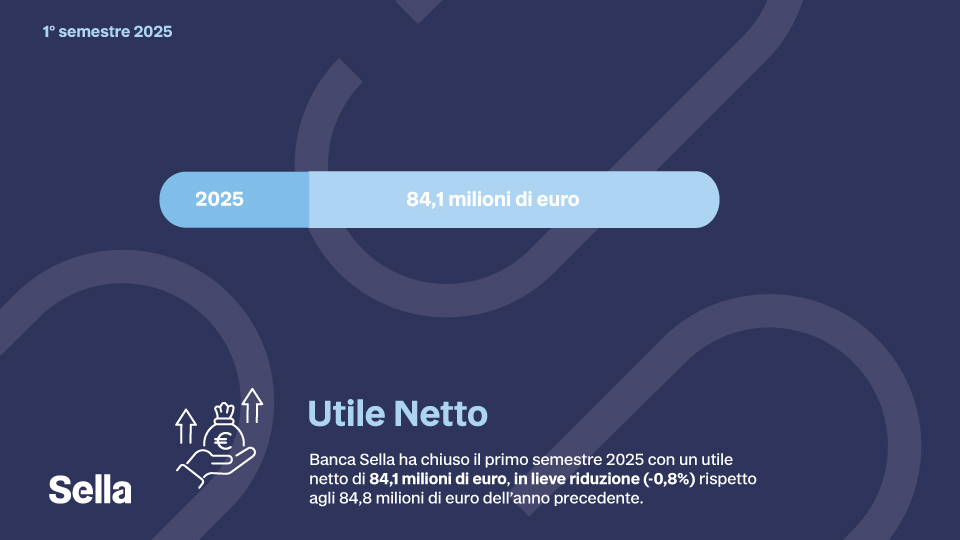Infografica Utile Netto