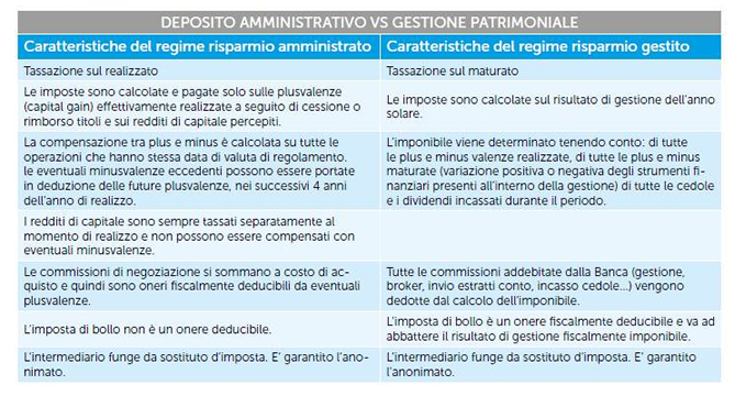 Pillole di fiscalità