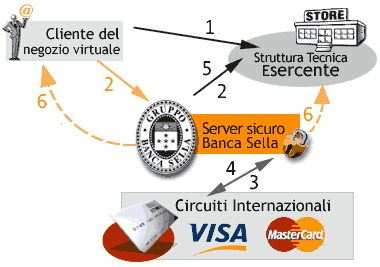 schema ecommerce